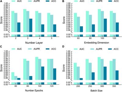DKPE-GraphSYN: a drug synergy prediction model based on joint dual kernel density estimation and positional encoding for graph representation